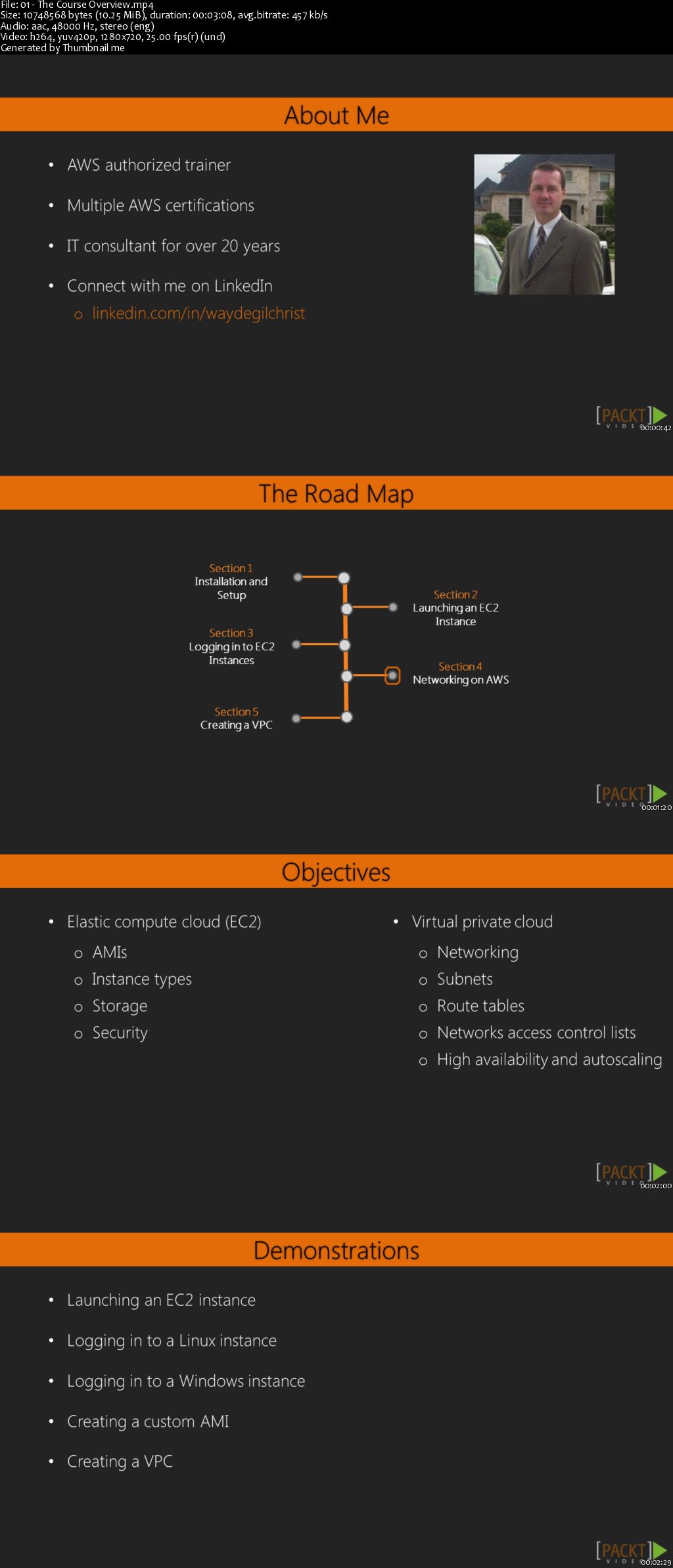 AWS: AWS Environments with AWS Lambda