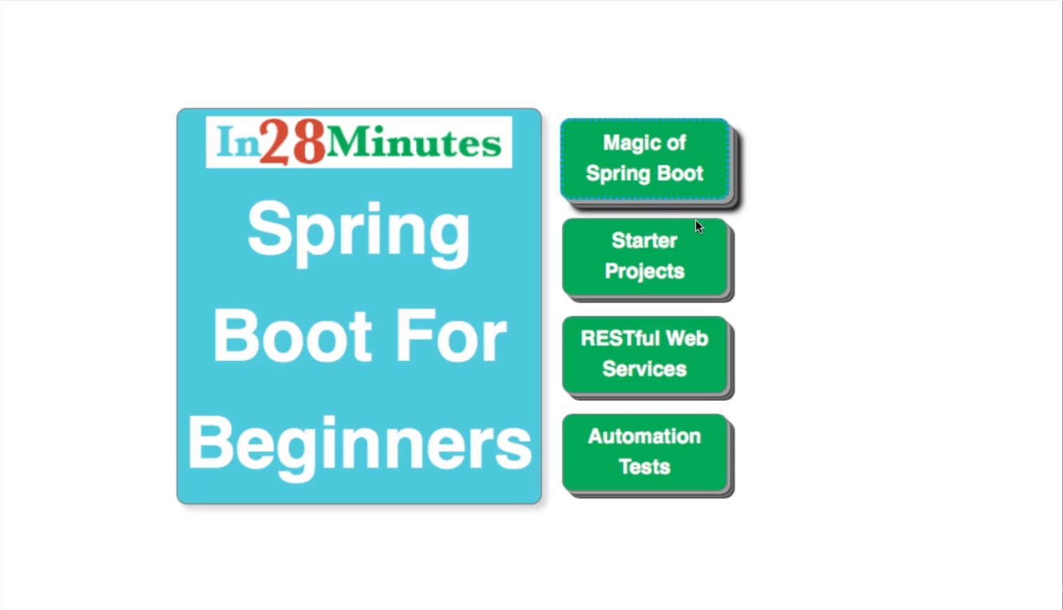 Spring Boot Tutorial For Beginners