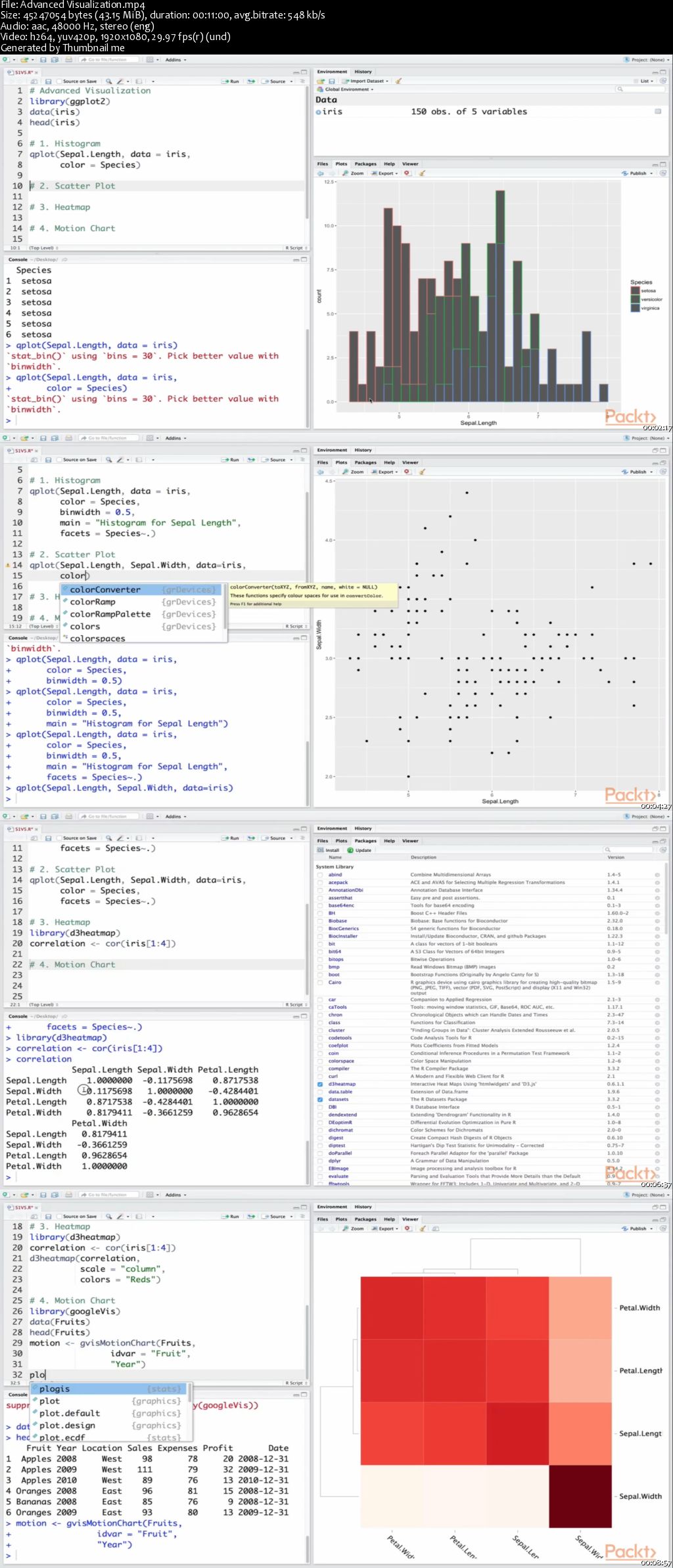 Mastering Data Analysis with R