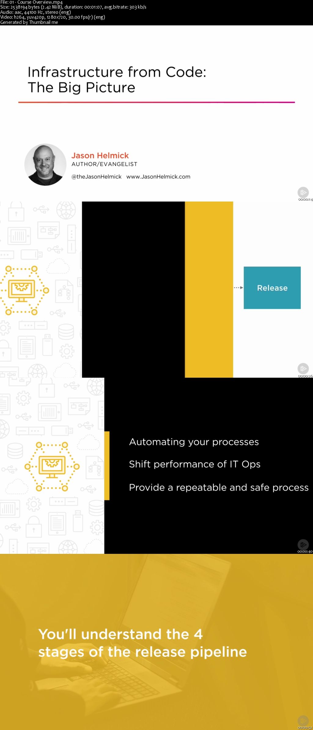 Infrastructure from Code: The Big Picture