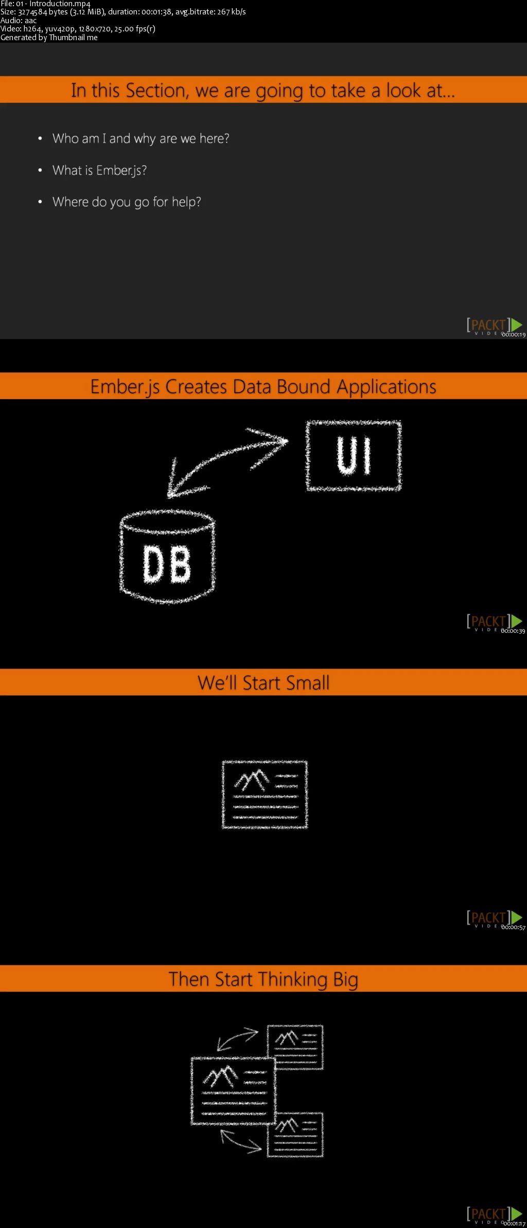 Mastering Ember.js Application Development