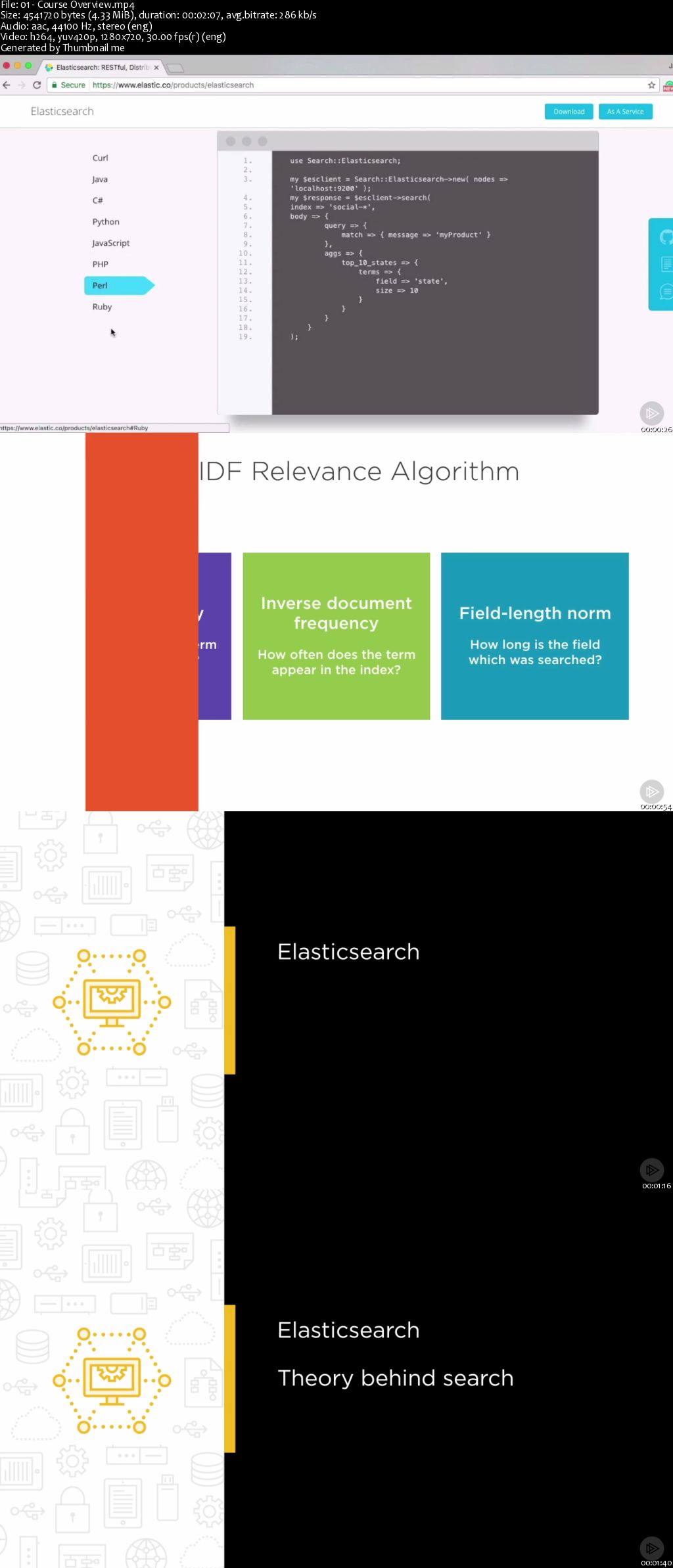 Searching and Analyzing Data with Elasticsearch: Getting Started