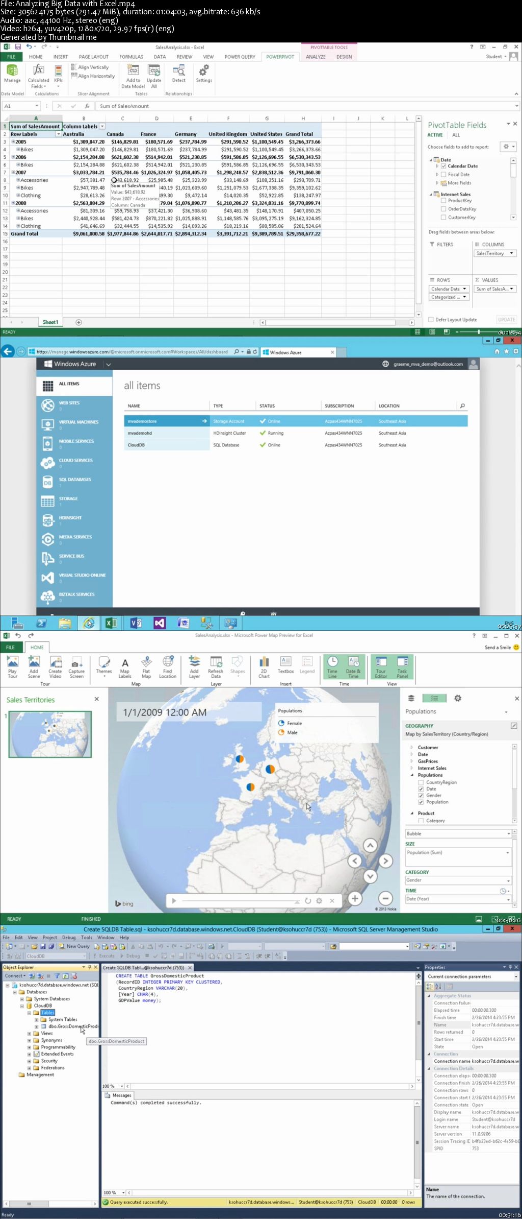 Implementing Big Data Analysis