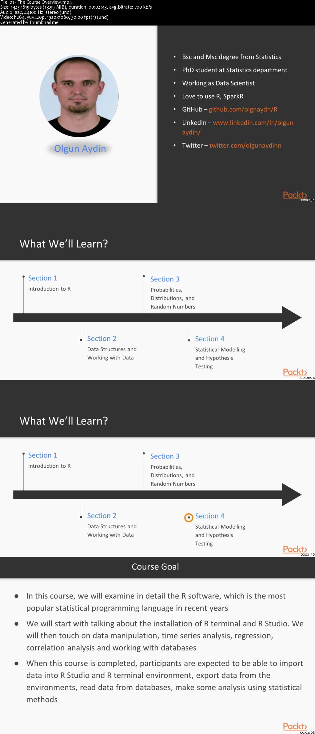 Deep Dive into Statistical Modeling with R