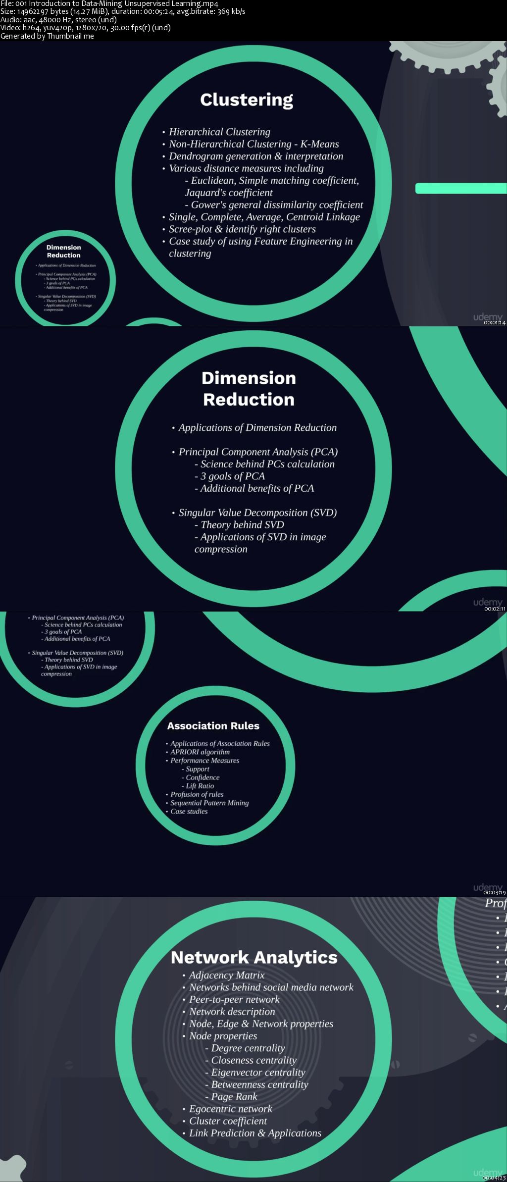 Data Science-Unsupervised Machine Learning Using R