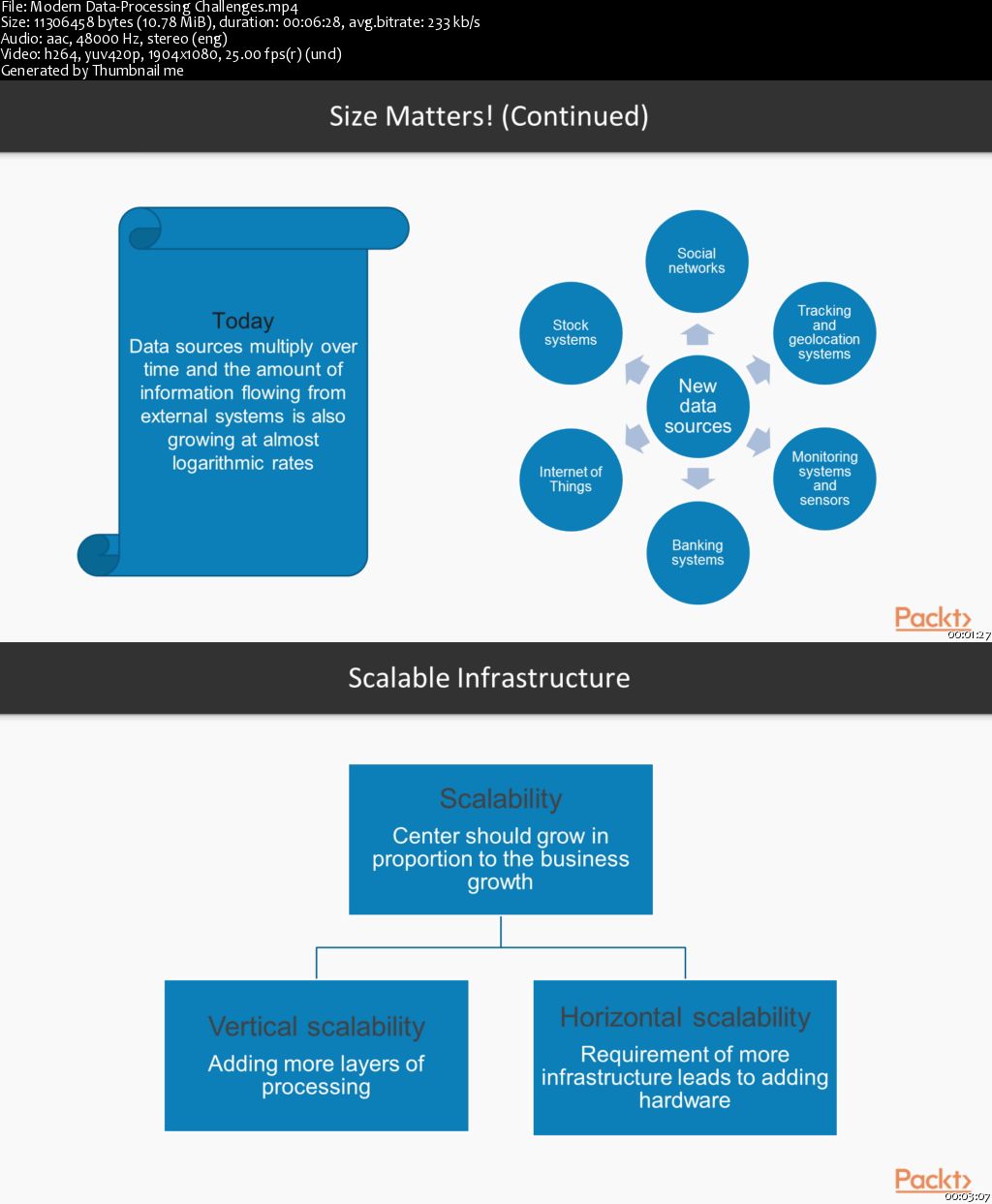 Fast Data Processing Systems with SMACK stack