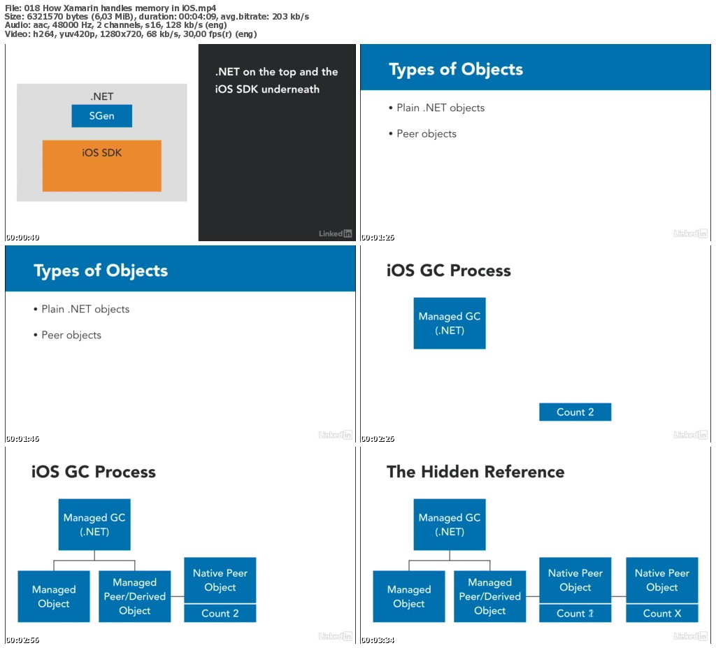 Lynda - New Features Xamarin and Visual Studio 2017