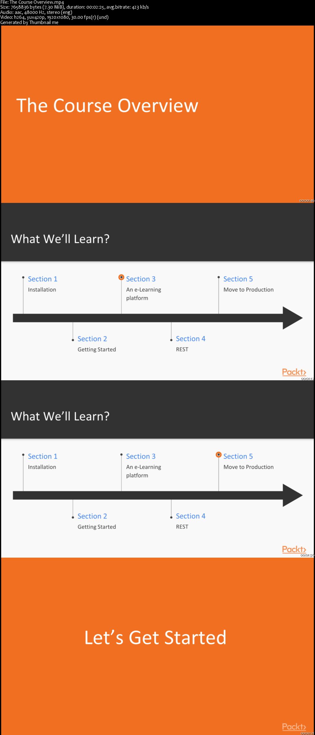 Django Projects: E-Learning Portal