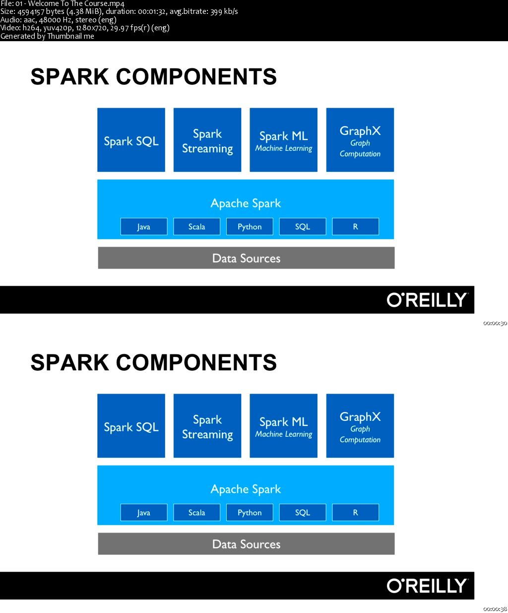 Introduction to Apache Spark 2.0