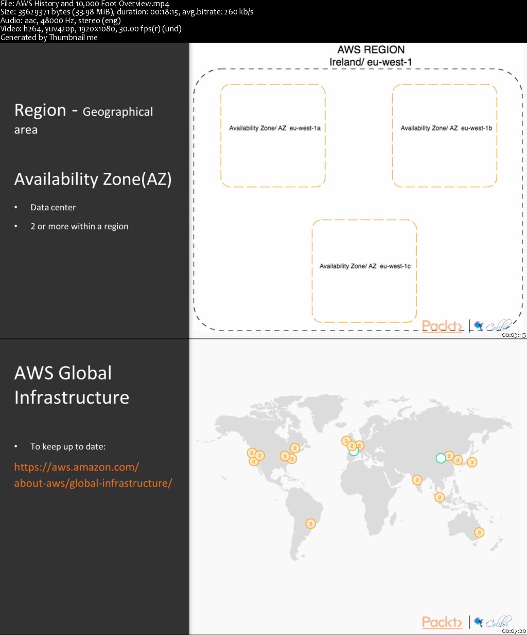 AWS Bootcamp - Autoscaling Applications in the Cloud