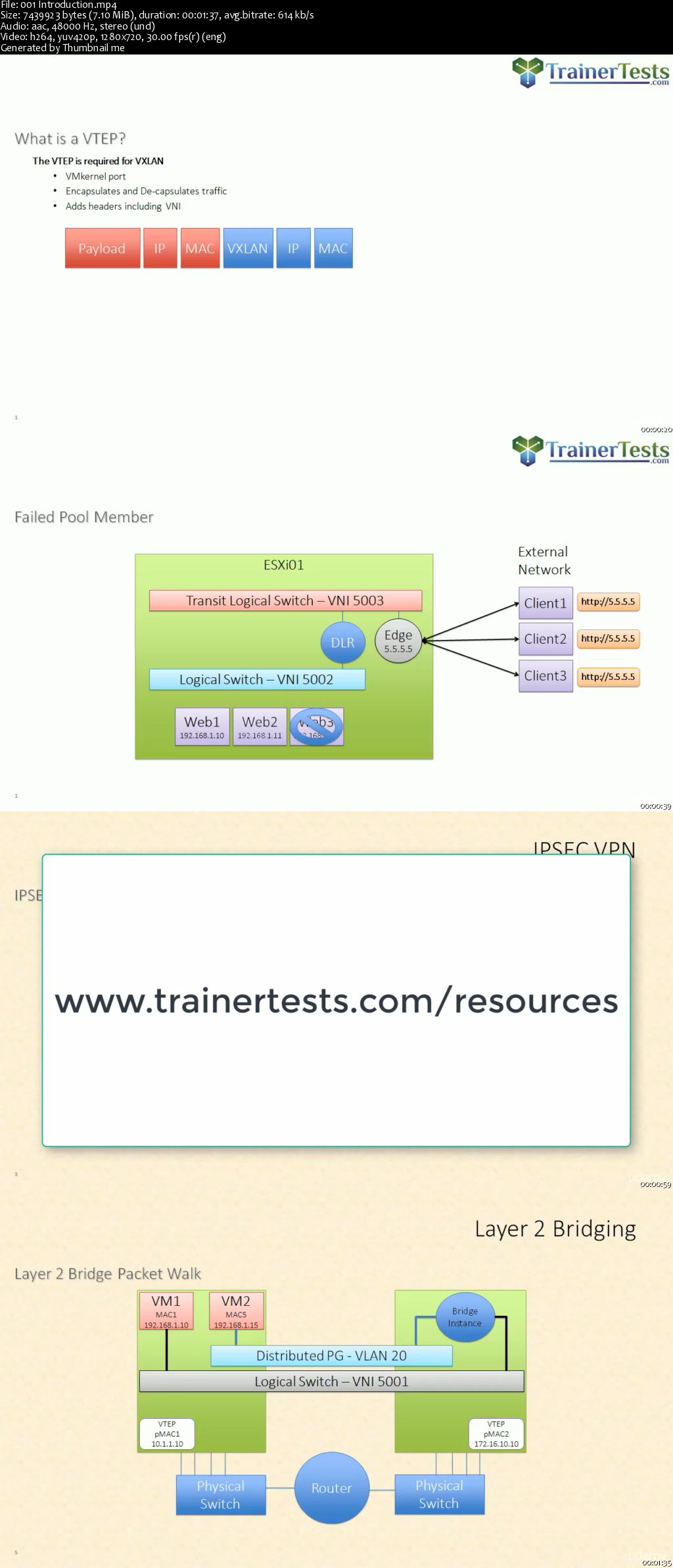 Clear and Simple VMware NSX 6.2 and vSphere Virtual Networks