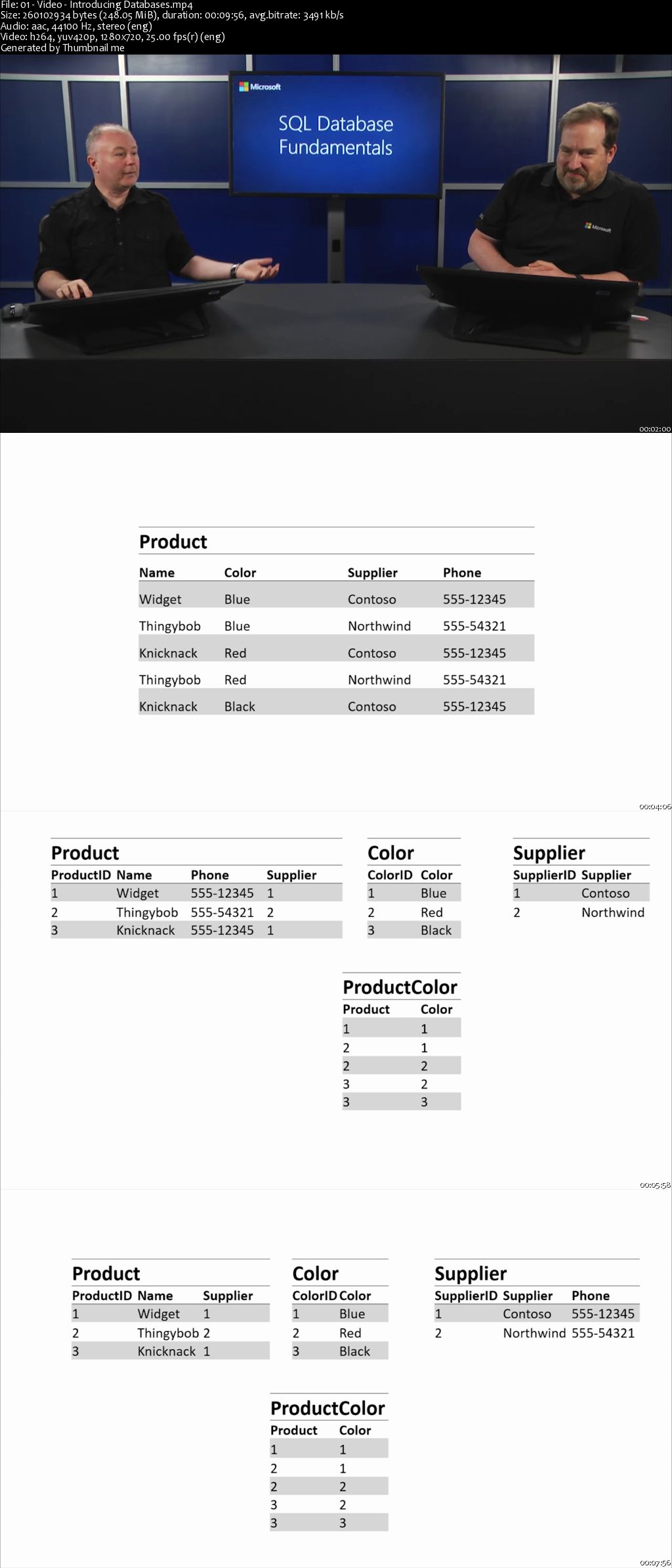 SQL Database Fundamentals