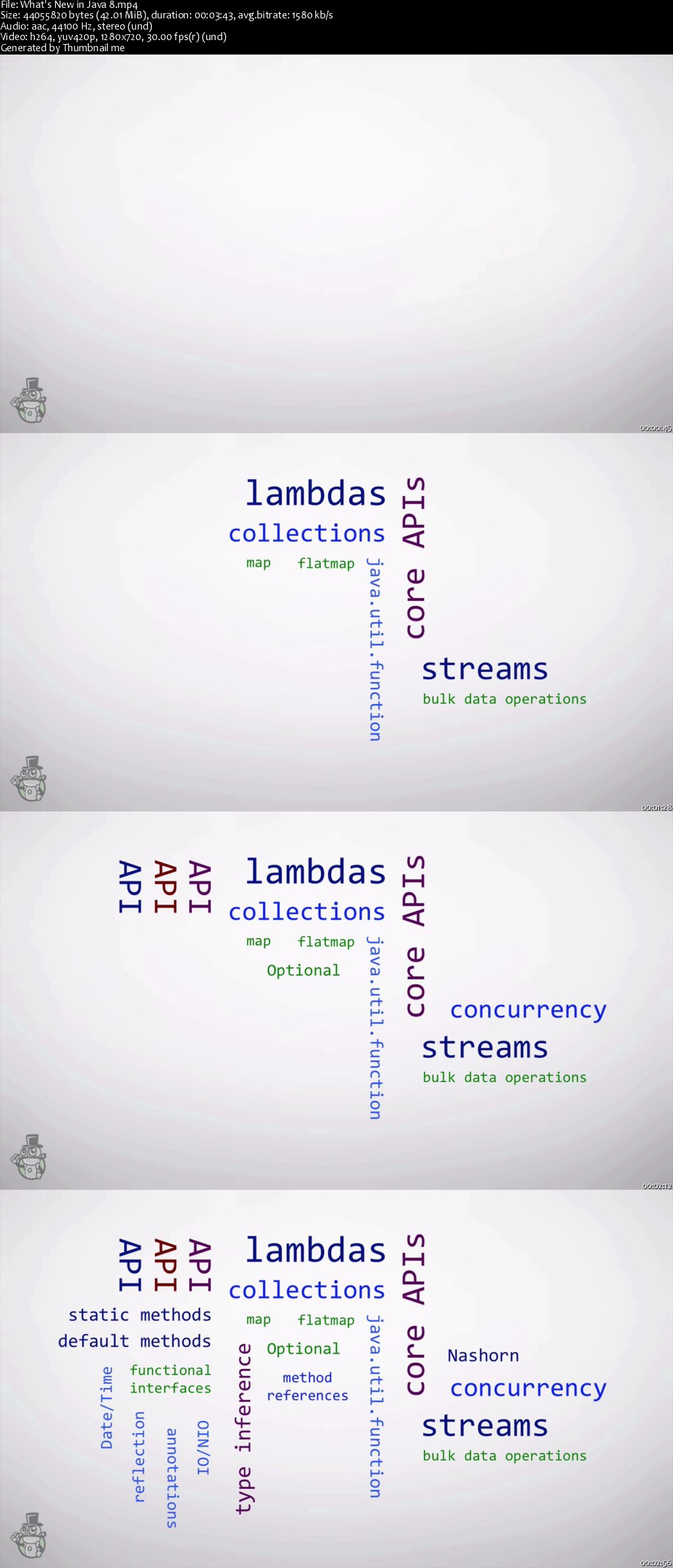 What's New in Java 8: Lambdas