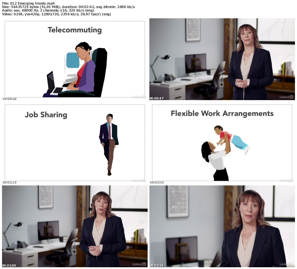 Lynda - Human Resources: Job Structure and Design