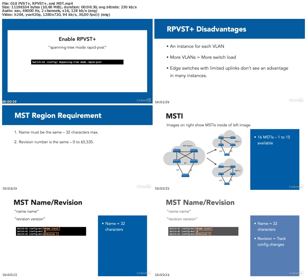 Lynda - CCNP Switching (300-115) Cert Prep: 1 Layer 2 Technologies