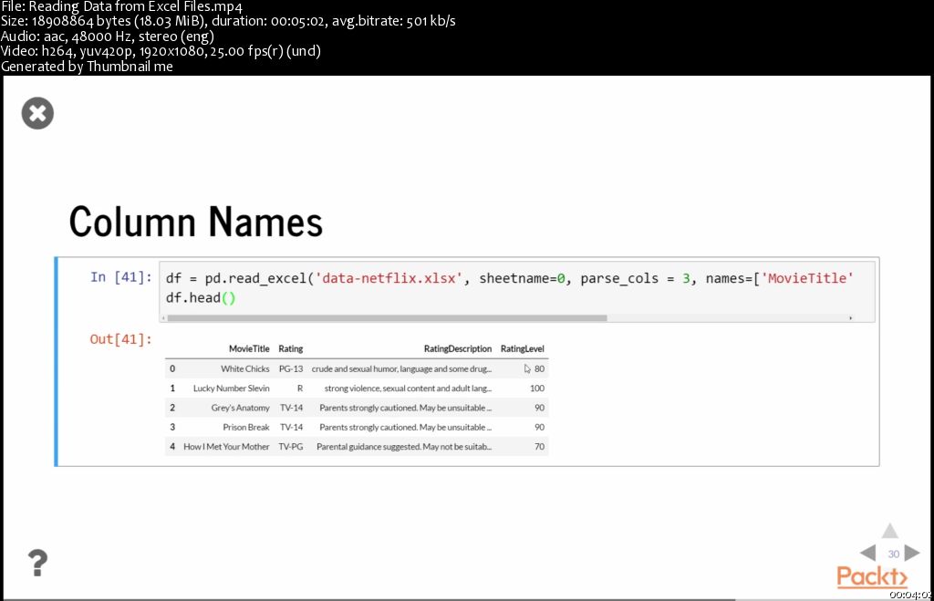 Advanced Techniques for Exploring Data Sets with Pandas