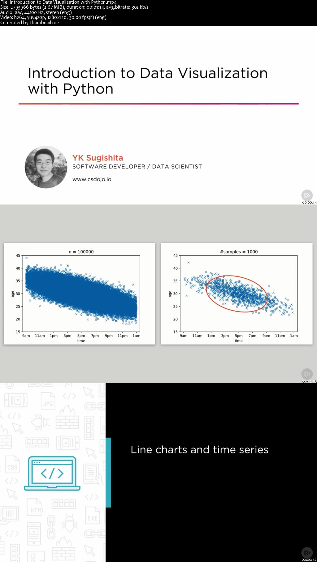 Introduction to Data Visualization with Python