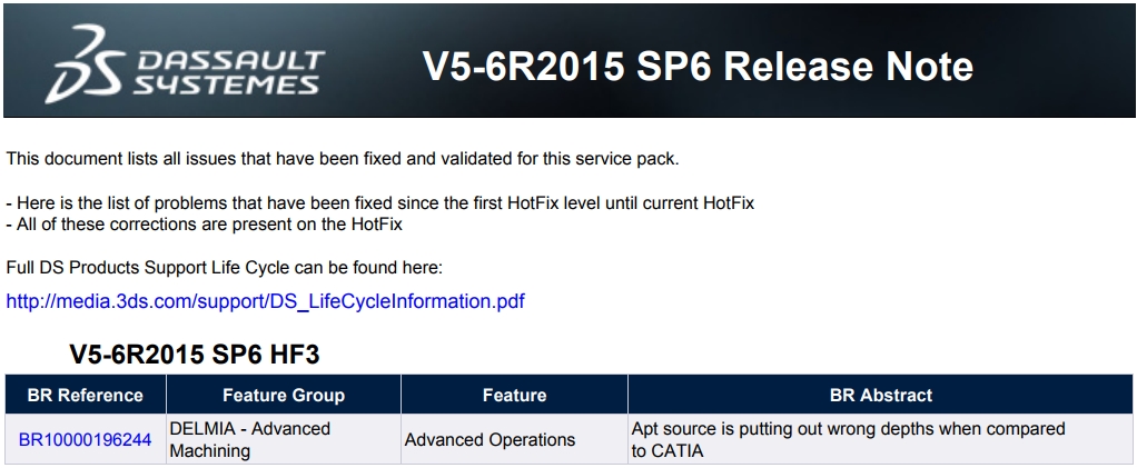 DS Catia-Delmia-Enovia V5-6R2015 SP6 HF003