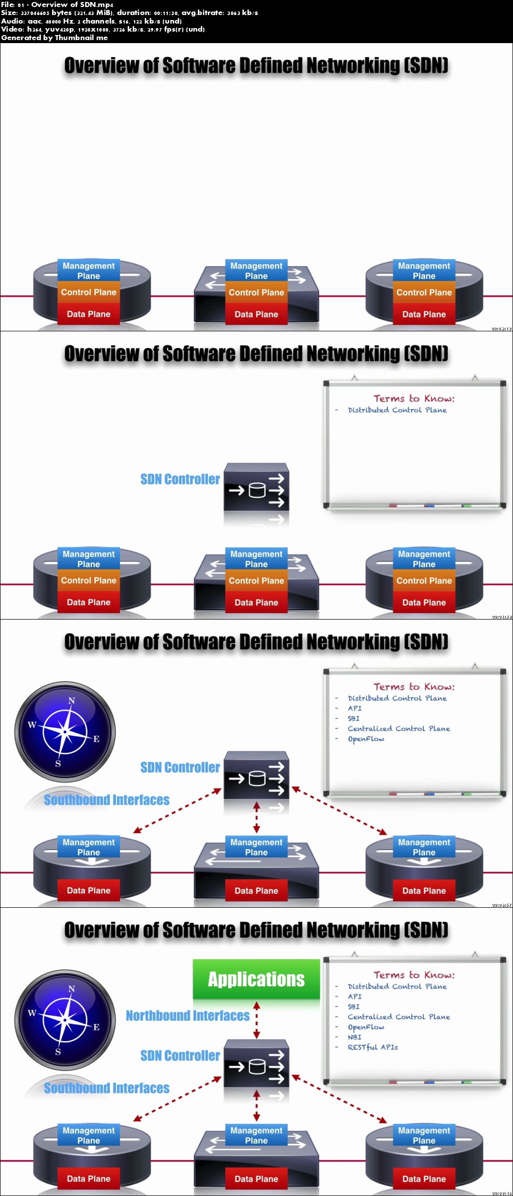 Network Programmability Fundamentals