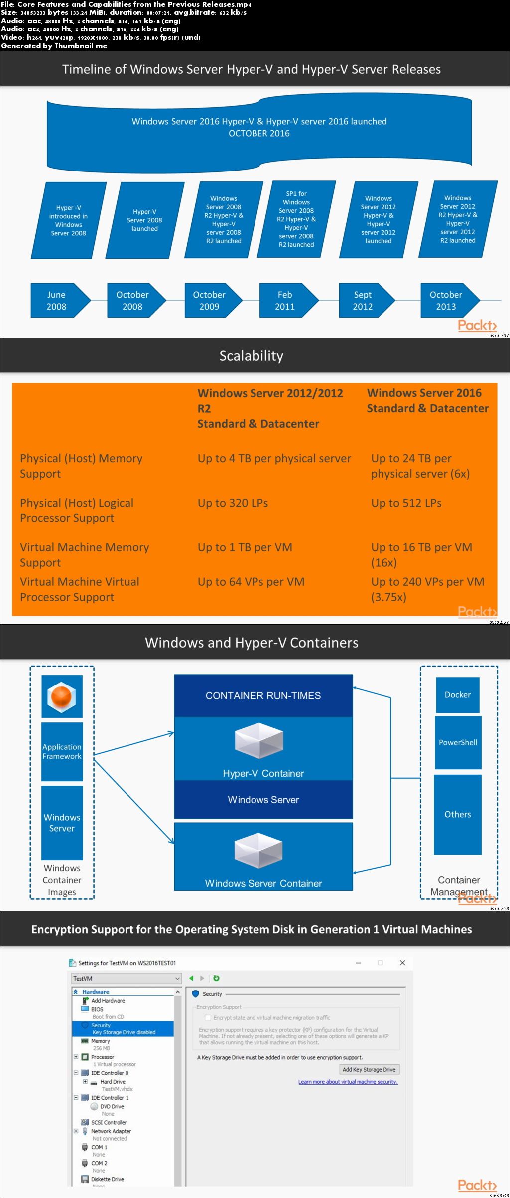 Getting started with Windows Server 2016 Hyper-V