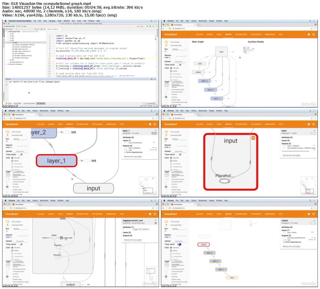 Lynda - Building and Deploying Applications with TensorFlow