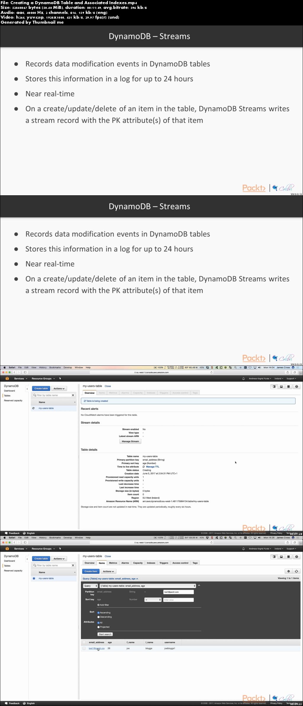 Elastic Databases and Data Processing with AWS