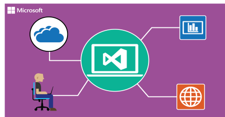 Web and Data Application Development with Visual Studio 2017 and Azure