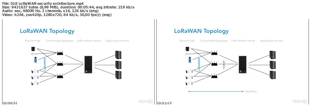 Lynda - Securing the IoT: Secure Architectures