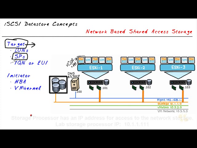 CBT Nuggets - VMware vSphere 6.5 (VCP6.5-DCV)