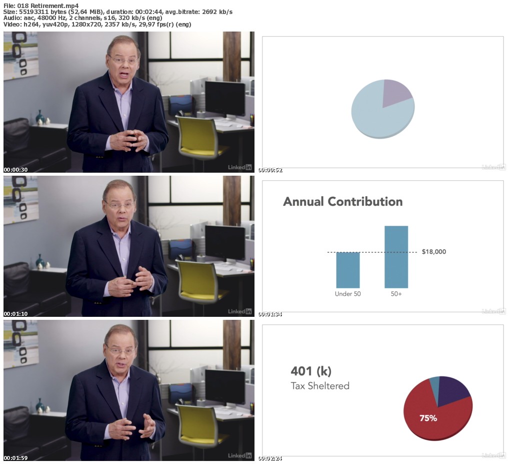 Lynda - Human Resources: Compensation and Benefits