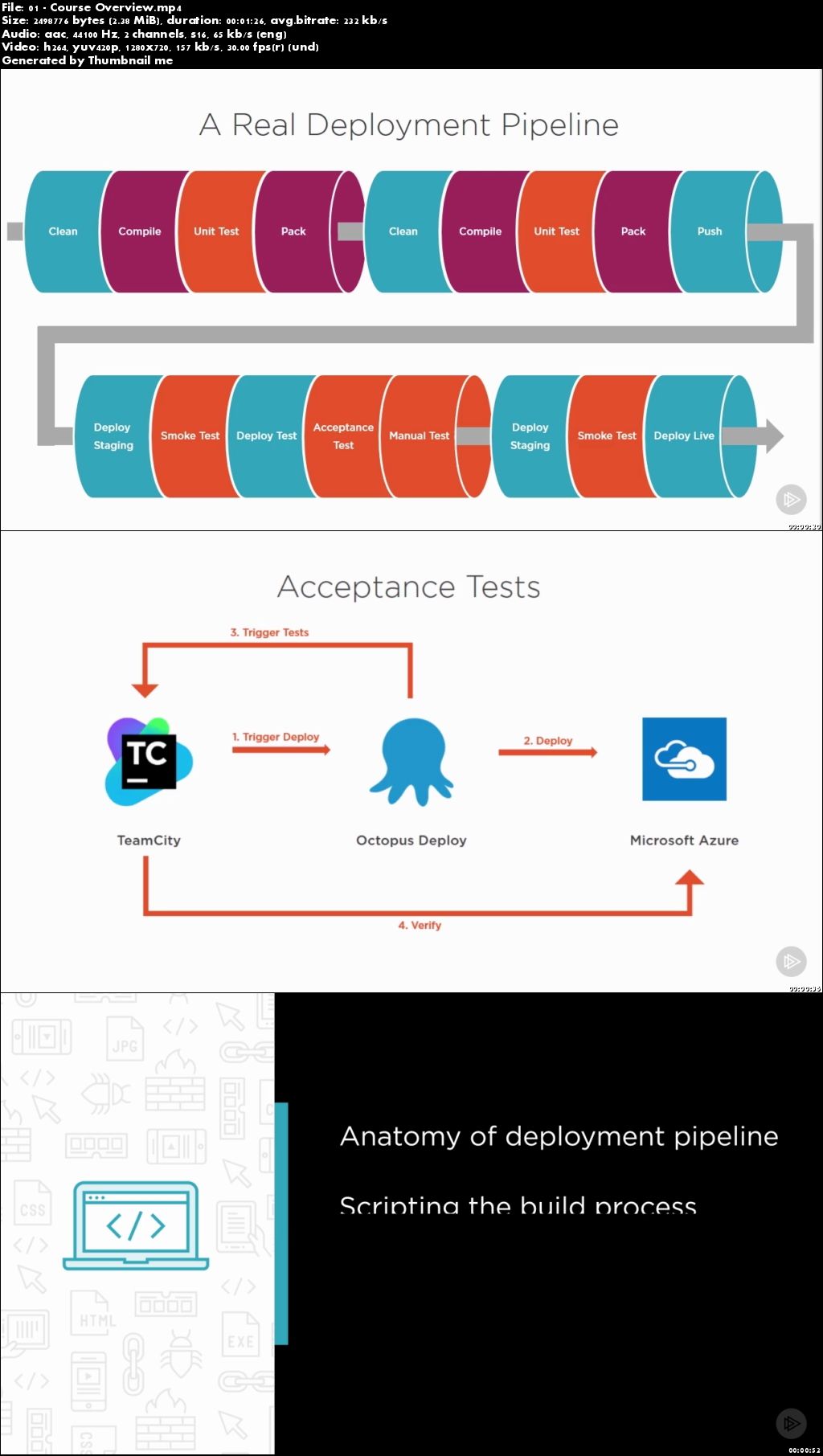 Building a Deployment Pipeline for .NET Applications