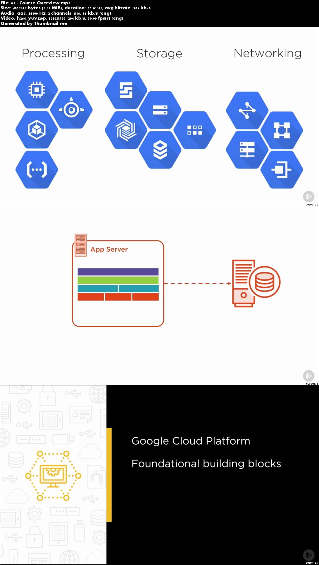 Google Cloud Platform Fundamentals