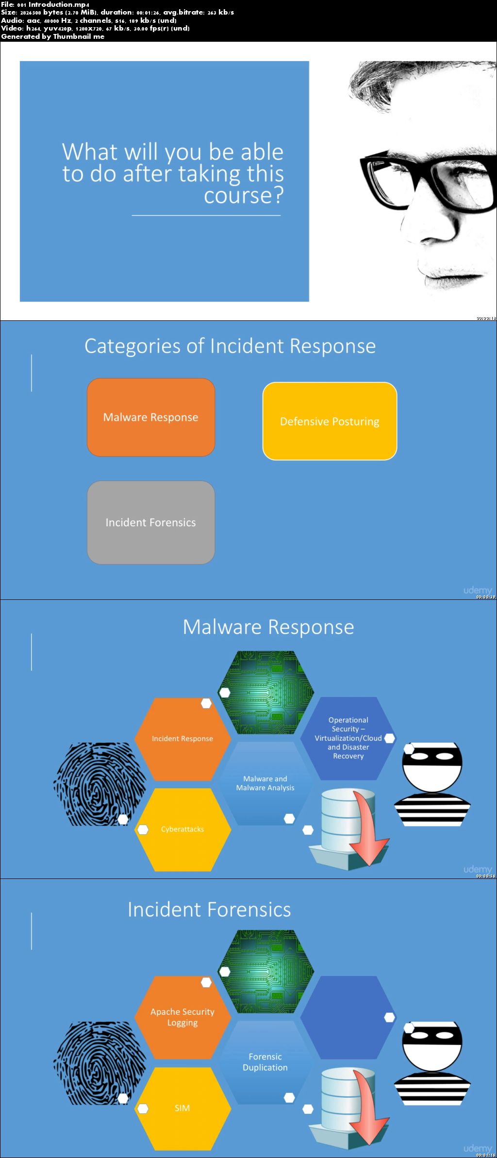 Incident Response for Cyber Professionals