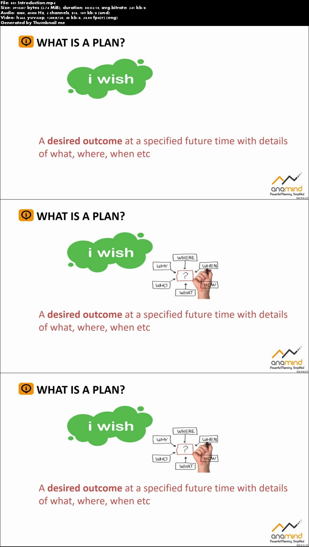 Business Planning and Forecasting