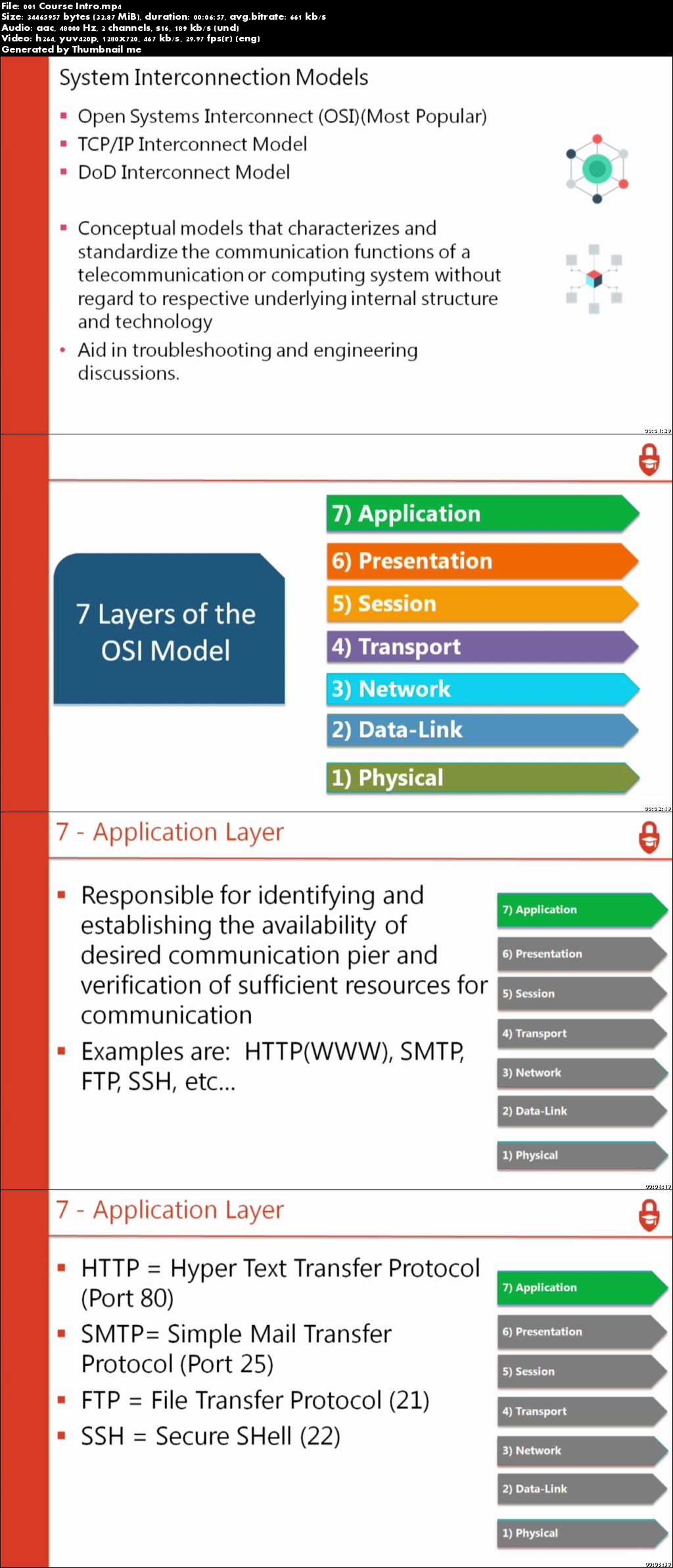 CompTIA Network+ Certification Preview