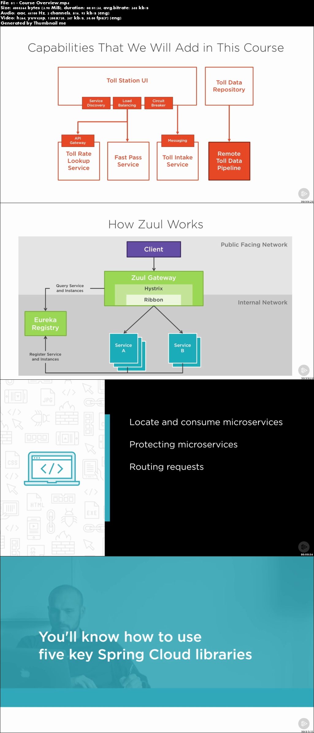 Java Microservices with Spring Cloud: Coordinating Services