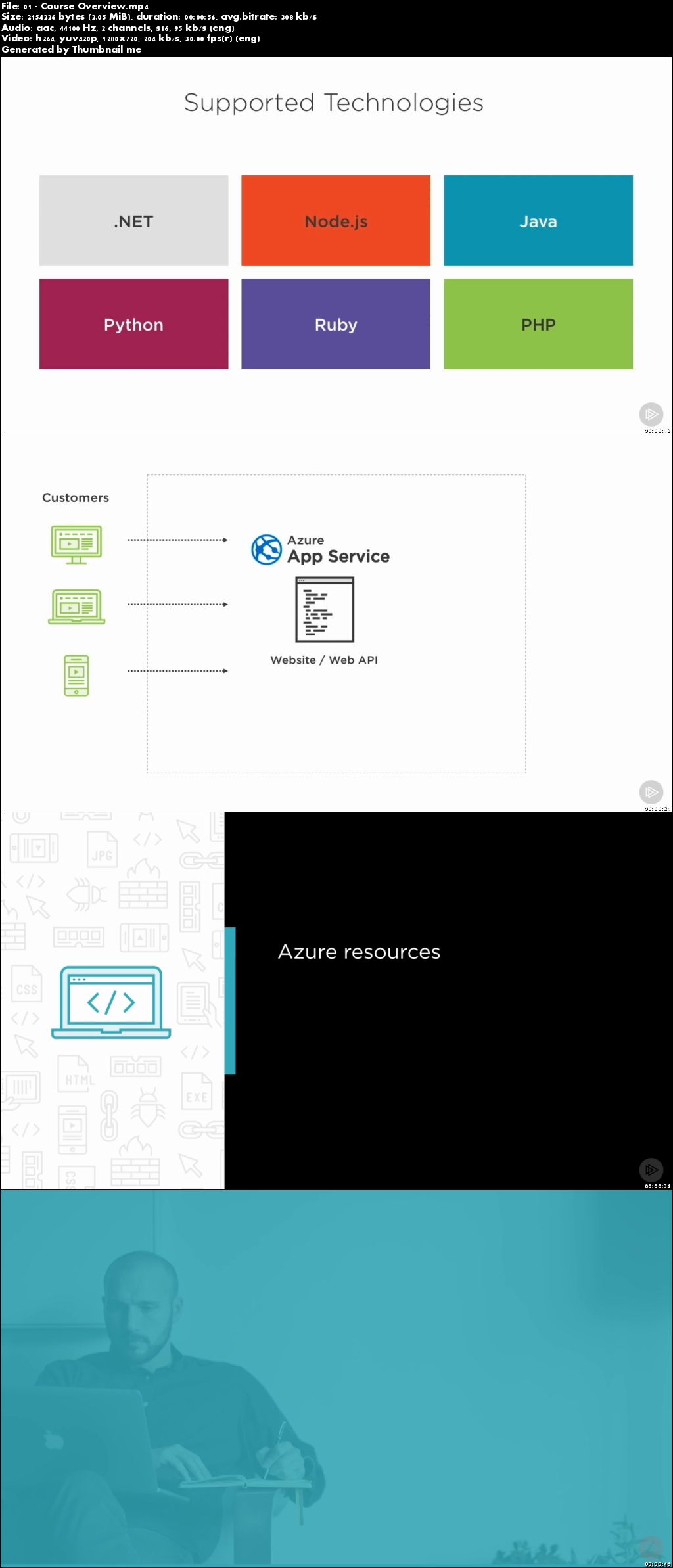 Cloud Patterns and Architecture for Microsoft Azure Developers