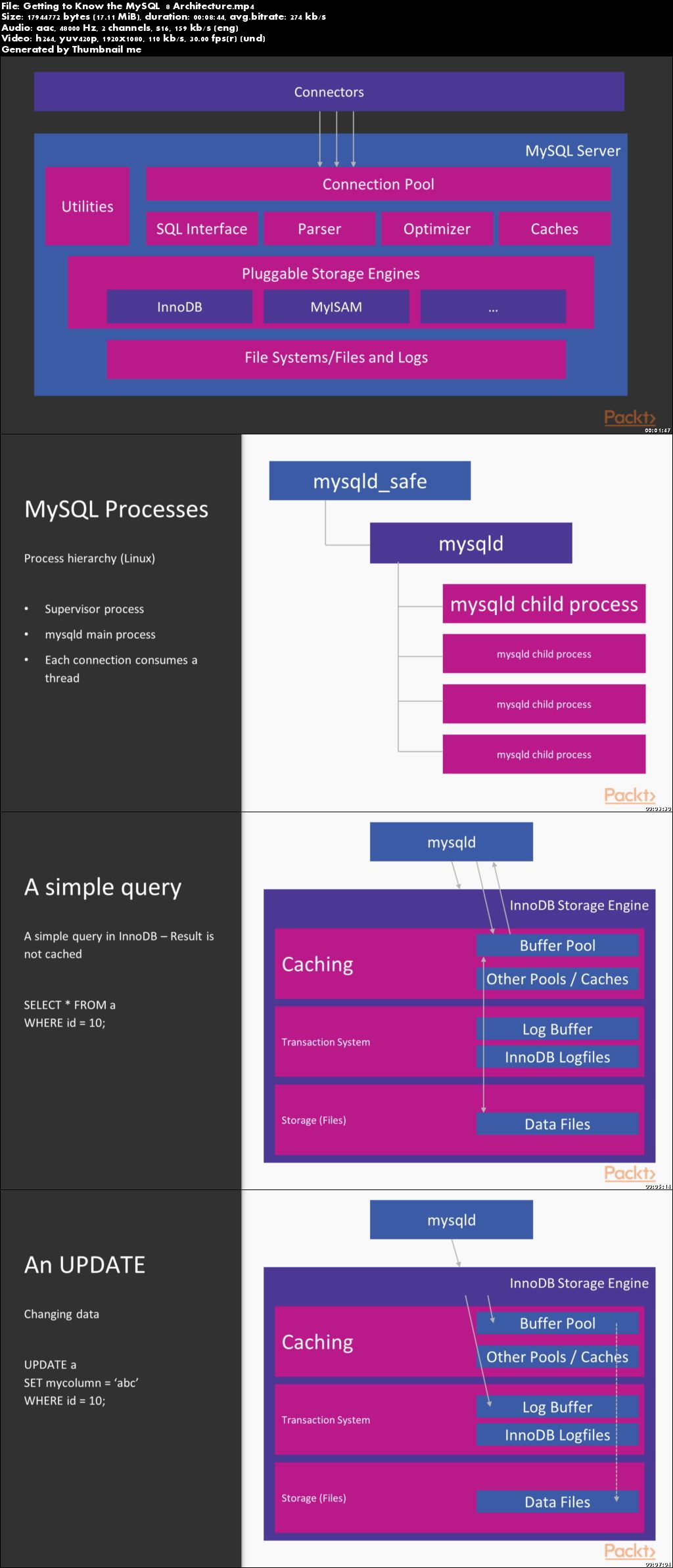 MySQL 8 Recipes