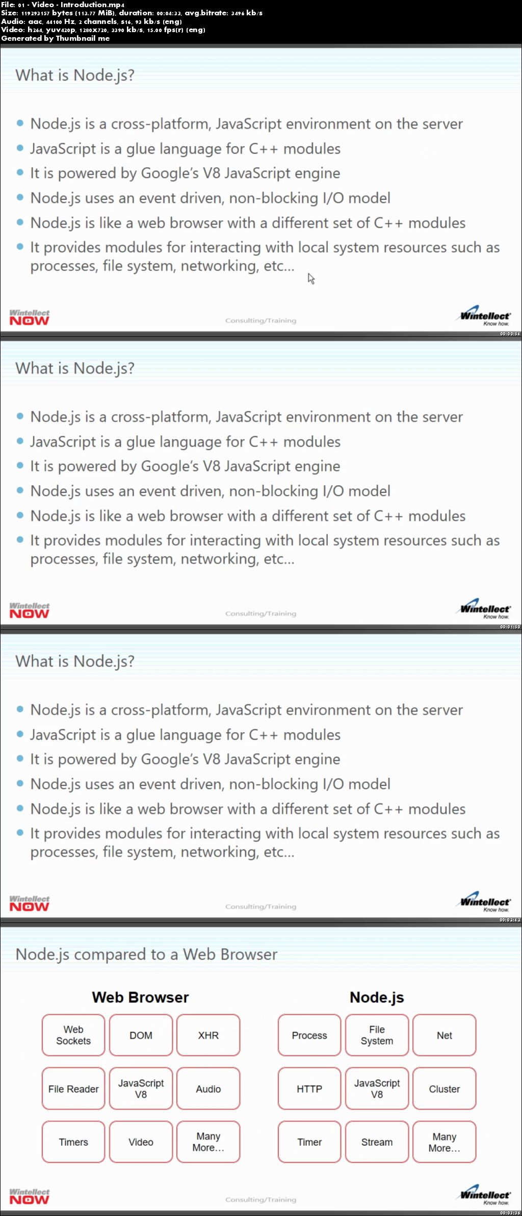 Mastering Node.js, Part 1 – Introduction to Node.js