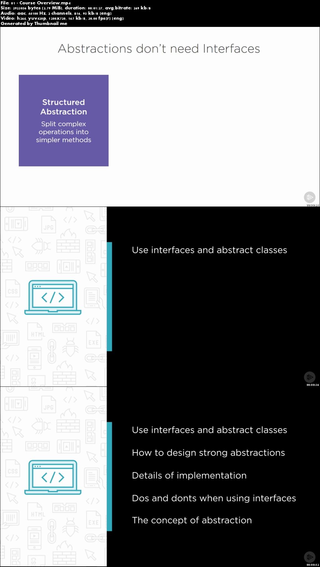 Java Interfaces and Abstraction