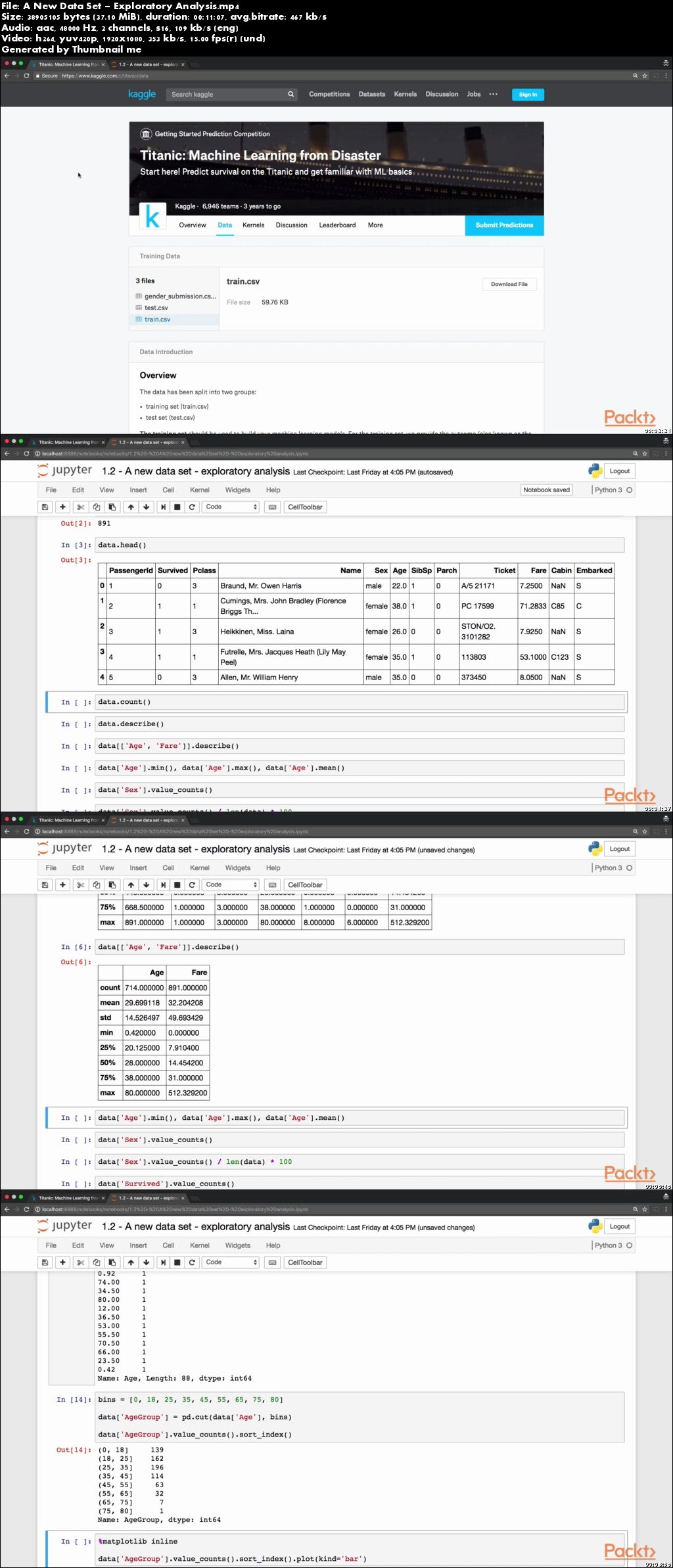 Practical Python Data Science Techniques