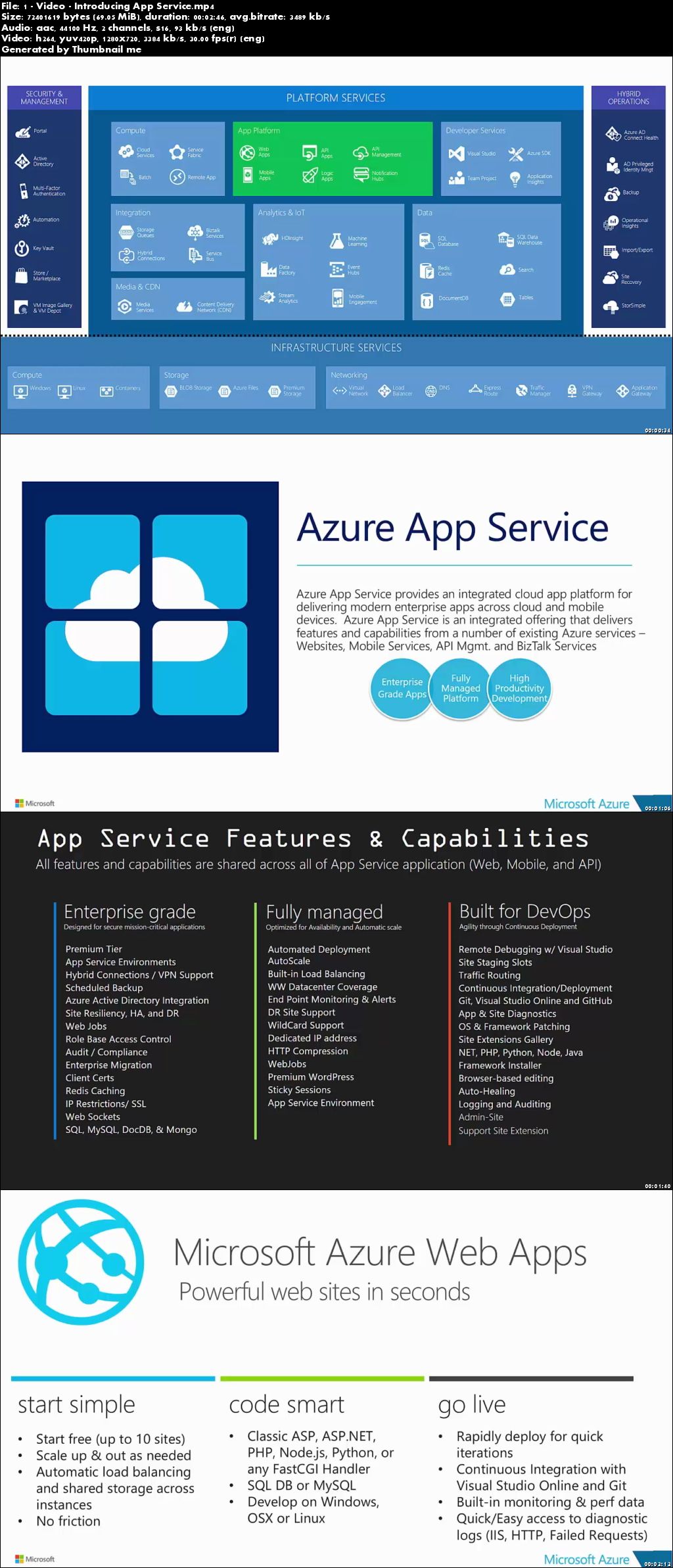 Deploying Web Apps to Azure App Service