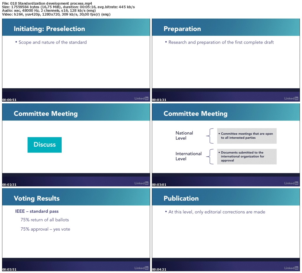 Lynda - IoT Foundations: Standards and Ecosystems