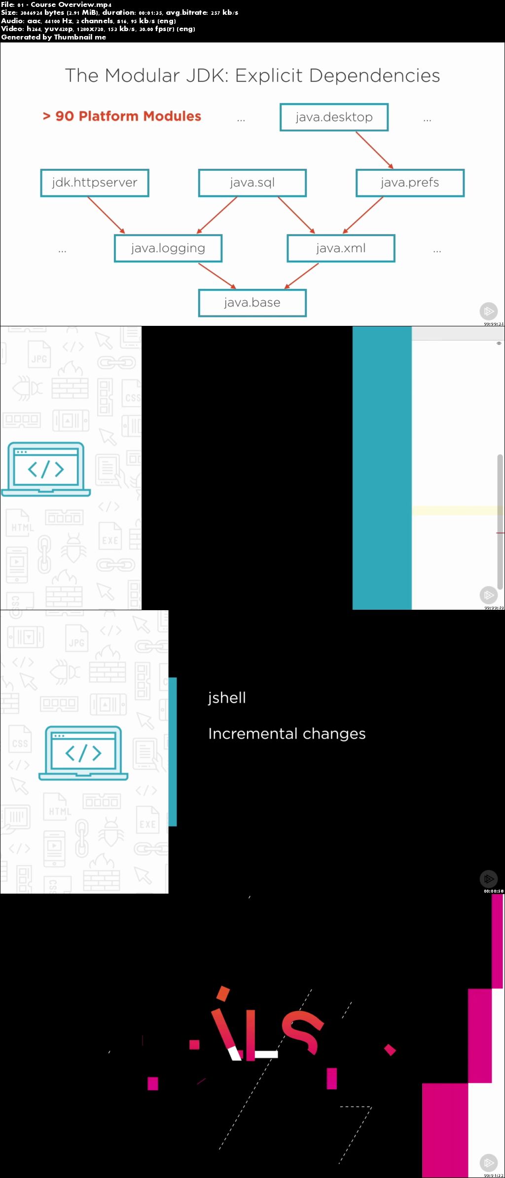 What's New in Java 9