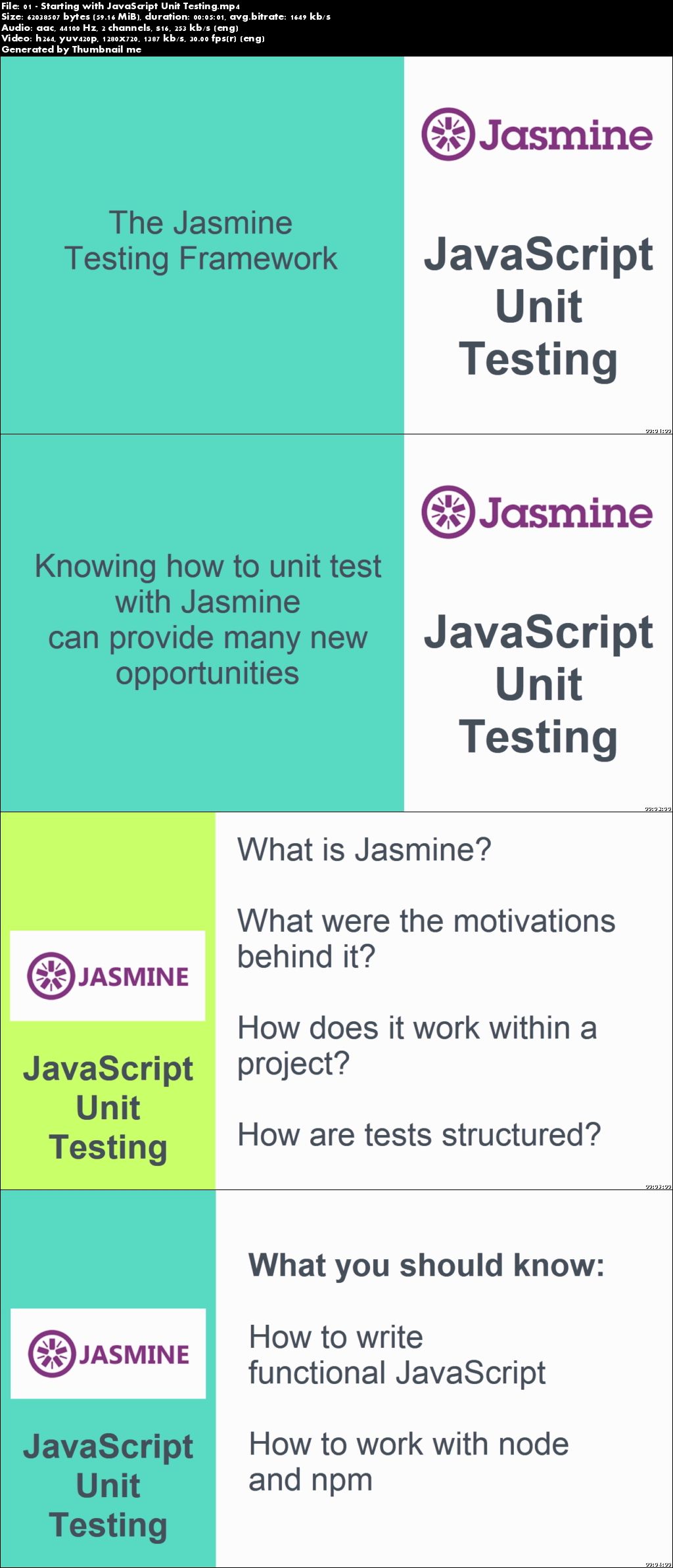 Starting with JavaScript Unit Testing