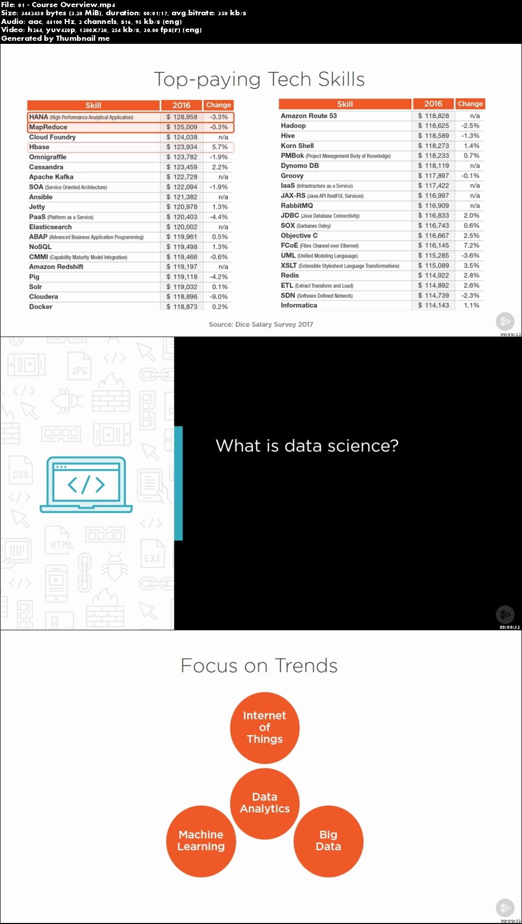 Data Science: The Big Picture