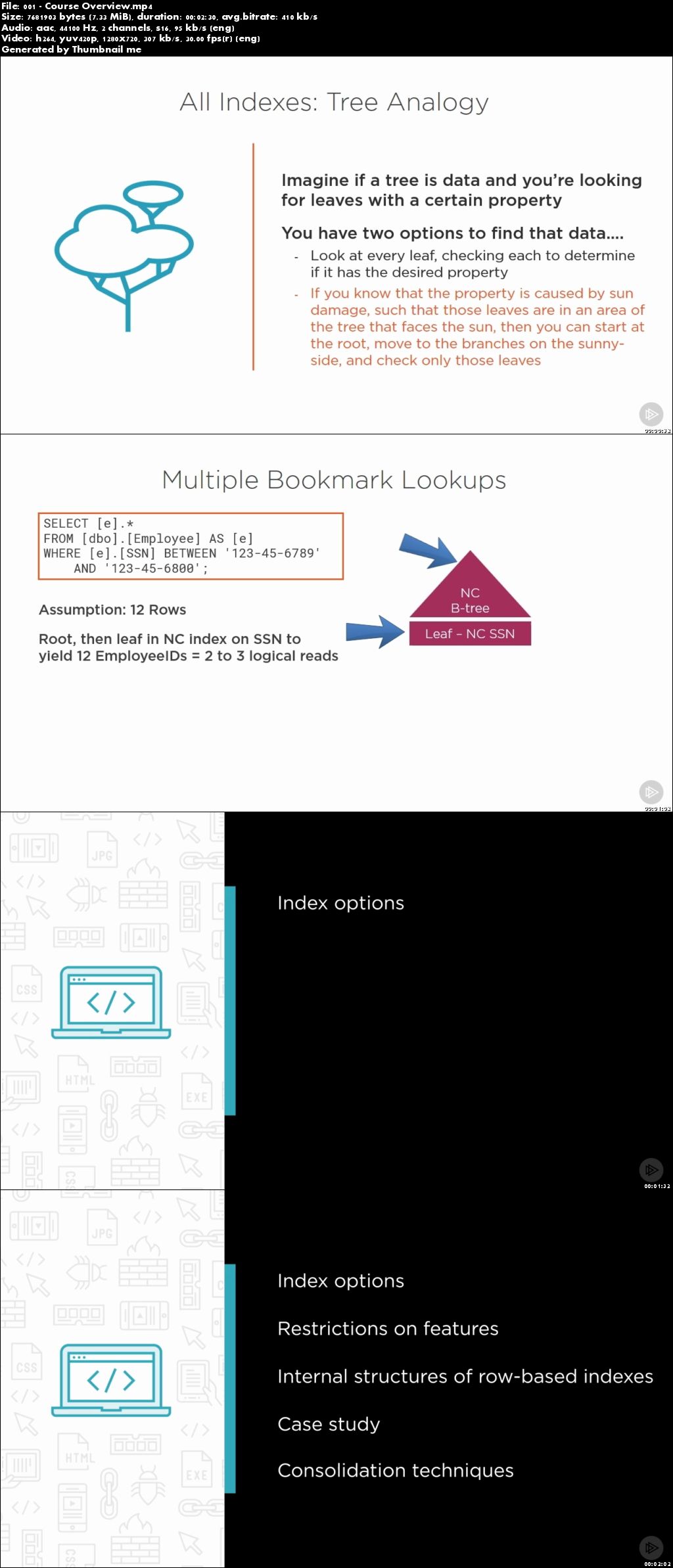 SQL Server: Indexing for Performance