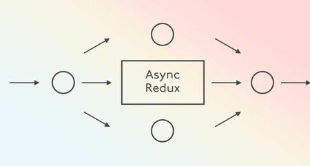 Async Redux