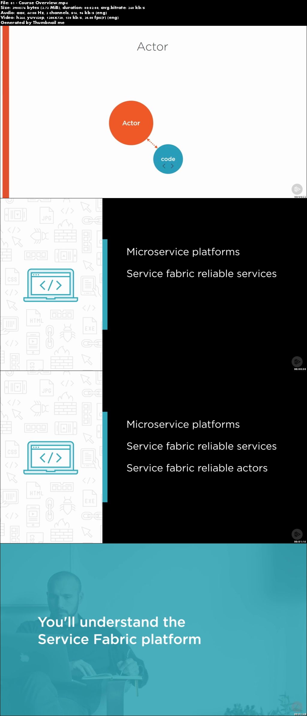 Understanding the Programming Models of Azure Service Fabric