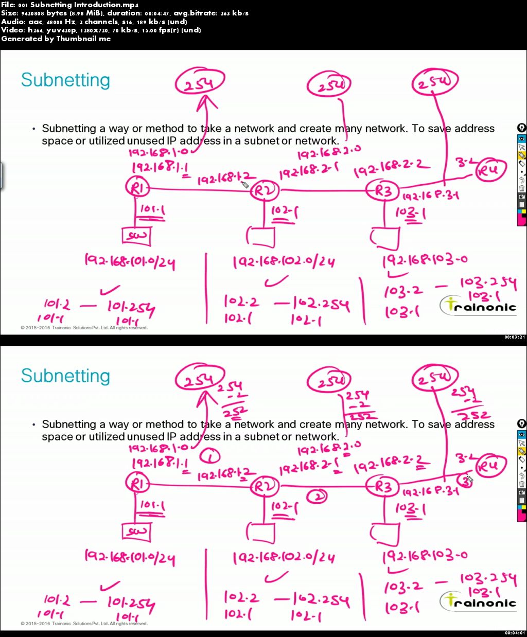 CCNA R&S (CCNAX) : How To Do Subnetting Deep Dive: